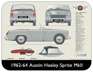Austin Healey Sprite MkII 1962-64 Place Mat, Medium